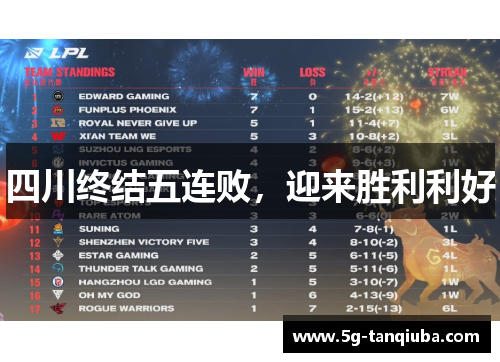 四川终结五连败，迎来胜利利好
